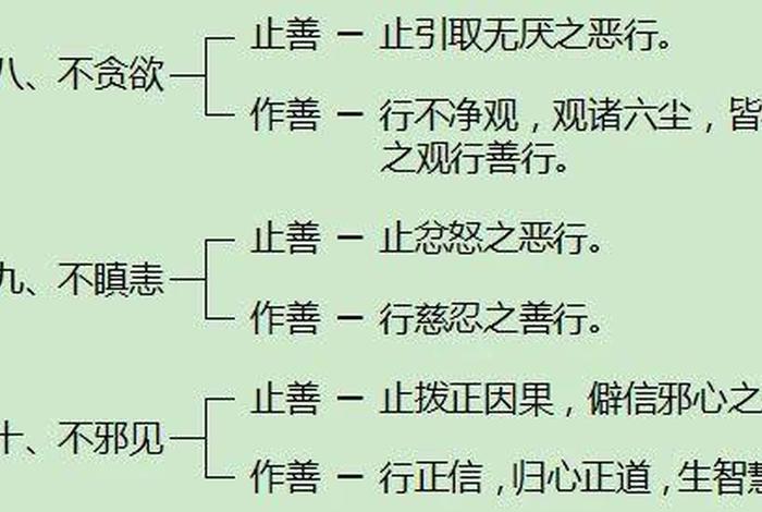 佛教中的十善是什么 佛教的十善法和十是什么