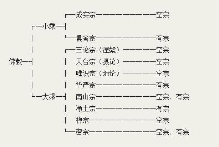 佛教什么时候传入日本、佛教什么时间传入我国的