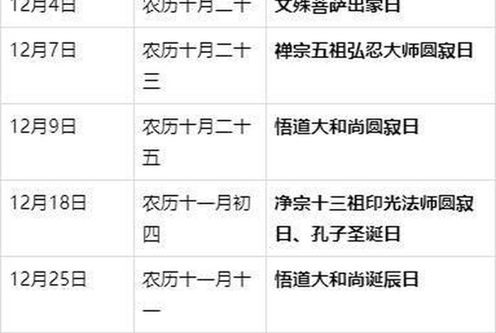关于八月十五佛教的知识有哪些；八月十五礼佛