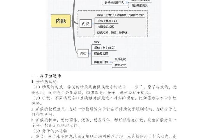 初三全部知识；初三知识归纳