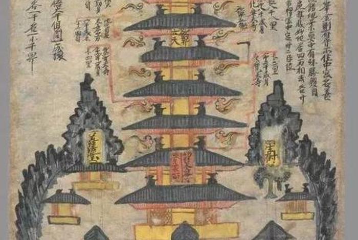 三界二十五有；三界二十五有图