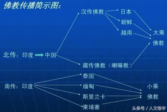 佛教什么教派、佛教什么宗派