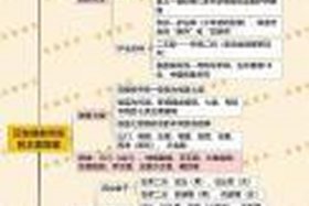 佛教基本知识读后感怎么写，佛教的观后感