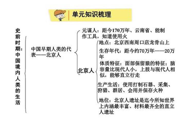 初一 历史 知识点，初一历史知识点框架
