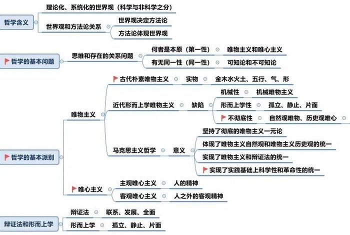 佛教知识 哲学思维导图、佛教思维导图图片