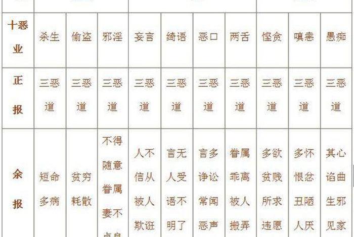 佛说业果和因果的区别、佛说因果业力