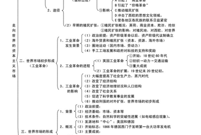 高中历史全部知识框架；高中历史知识框架图