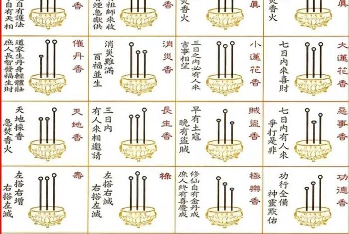 佛教上香图片、佛教上香图片三支香图解