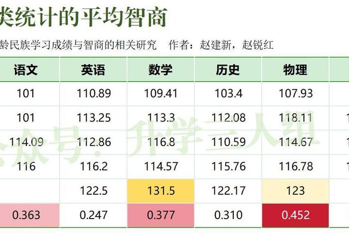 高中知识需要智商吗；高中知识需要智商吗为什么