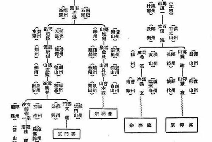 中国佛教史脉络 中国佛教史迹
