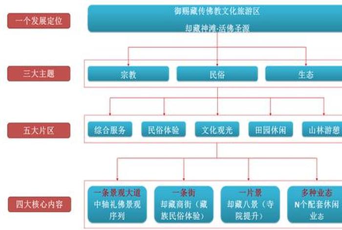 福建佛教历史、佛教在福建的发展历程