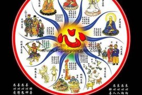 佛教十法；佛教十法界讲解
