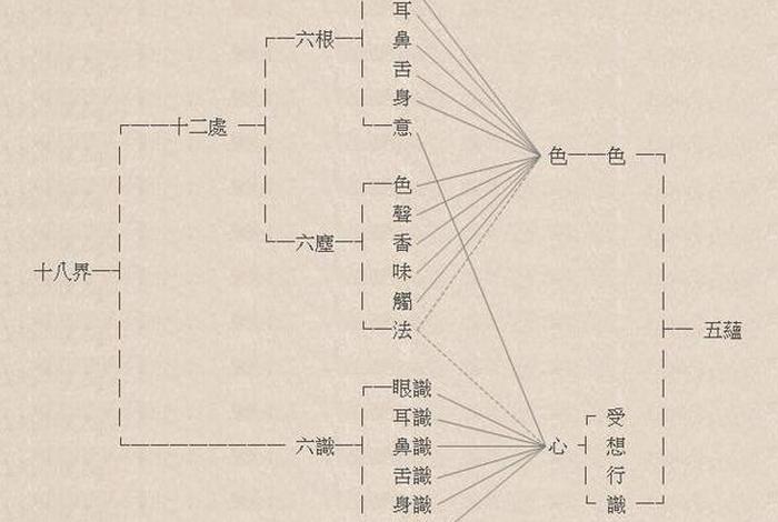 佛教八识图解，佛教八识图解大全