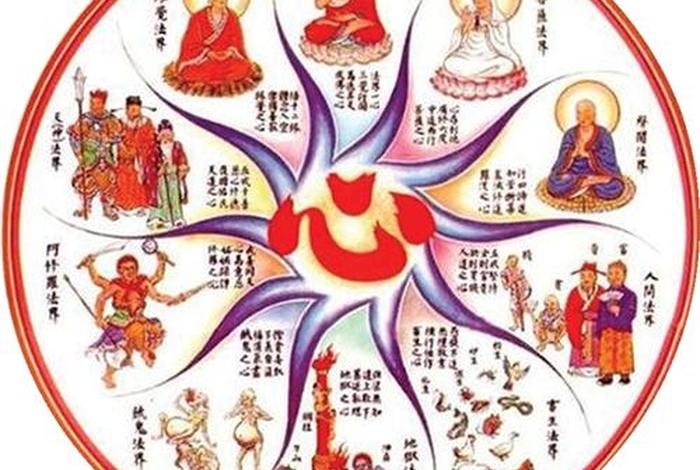 图文佛学常识大全及解释图（佛教图示）