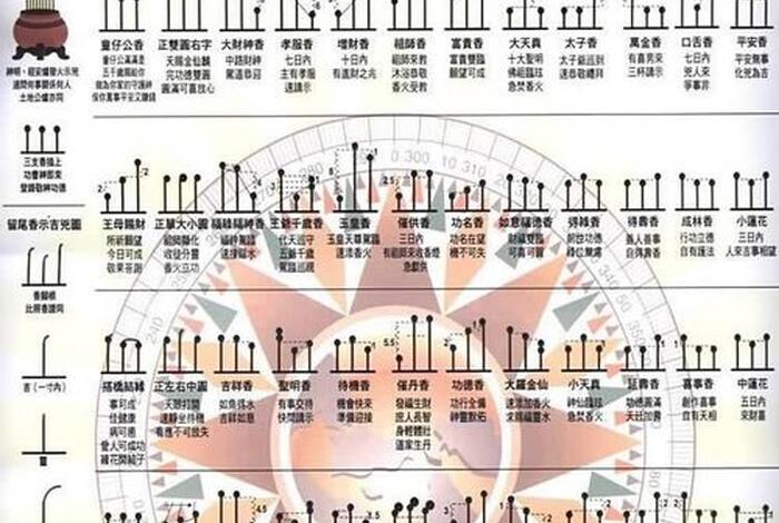 上香佛学常识、上香的解读