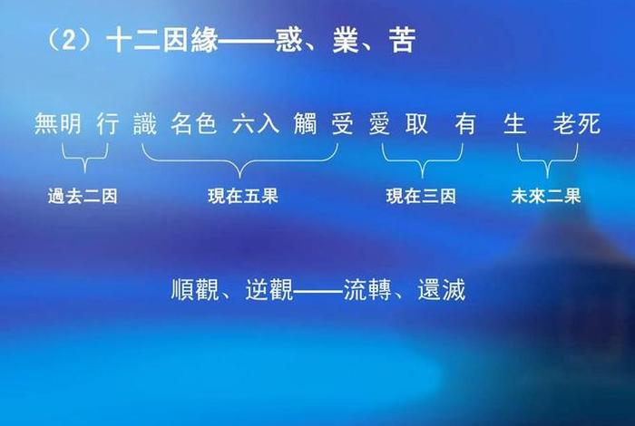 佛教法相宗的九种因缘；佛学中的相