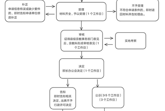 佛教葬礼详细流程（佛教葬礼详细流程图）