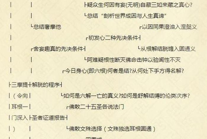 佛教的核心逻辑；佛教系统逻辑强大