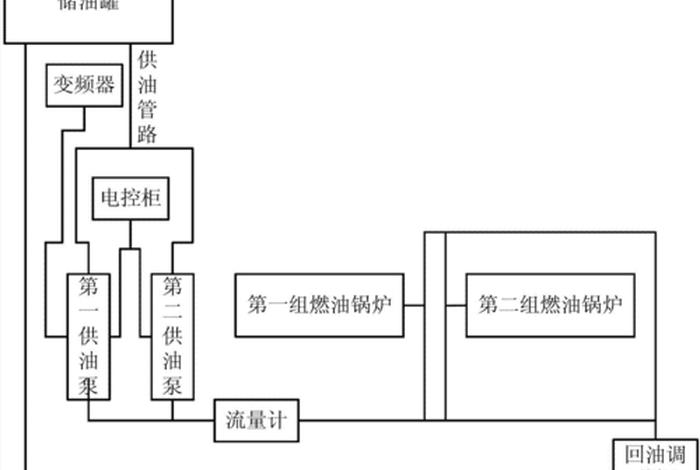燃油供给系统图解，燃油供给系统流程图
