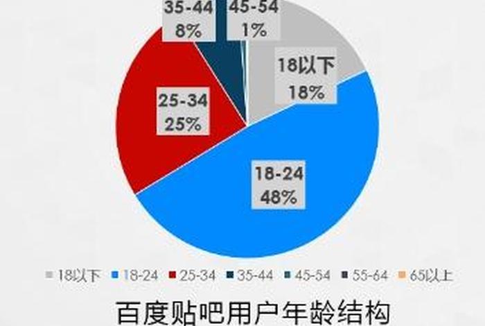 白话佛法1一10册全文音频 - 白话佛法百度贴吧