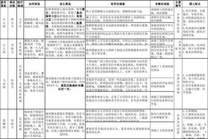 佛教旅游知识点总结图片高清 佛教旅游知识点总结图片高清大图
