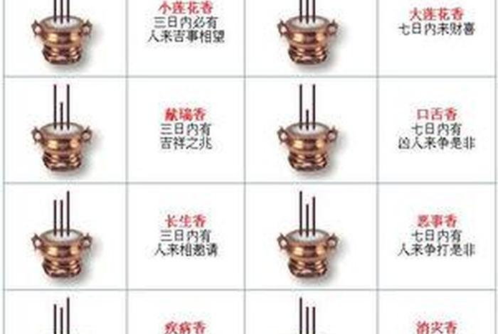 佛教上香图片、佛教上香图片三支香图解