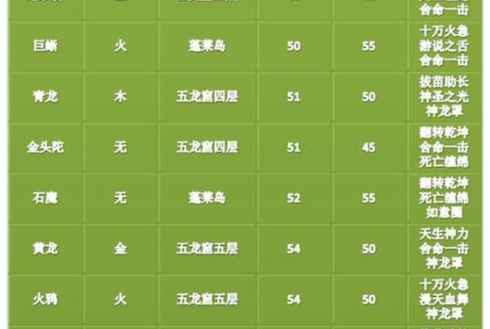 问道中的常识（问道手游知识大全）