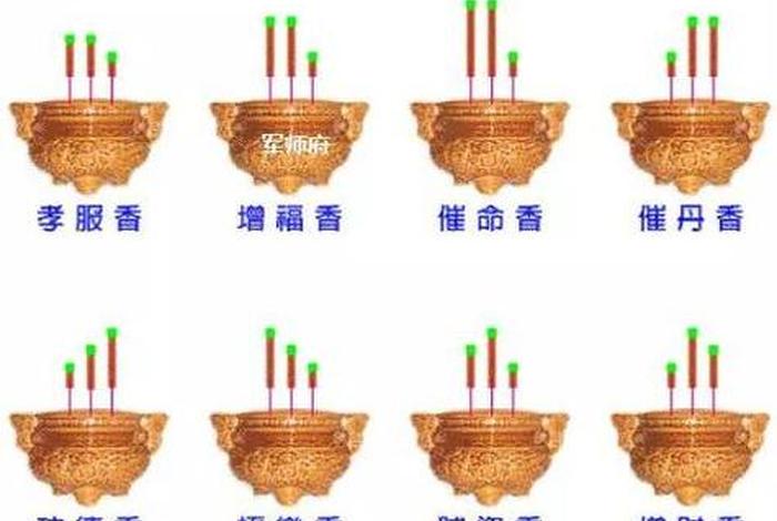 为什么要上香给菩萨、上香为了什么