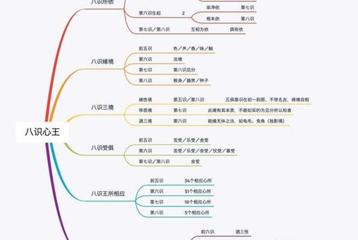 于凌波唯识；于凌波律师
