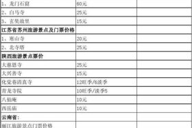 佛教收费价目表 佛教收入要交税吗