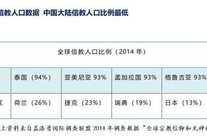 信仰佛教的国家 - 信仰佛教的国家主要分布在