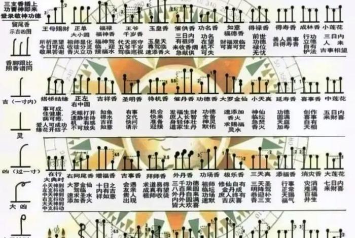 佛教养生知识口诀是什么 佛教养生知识口诀是什么呢