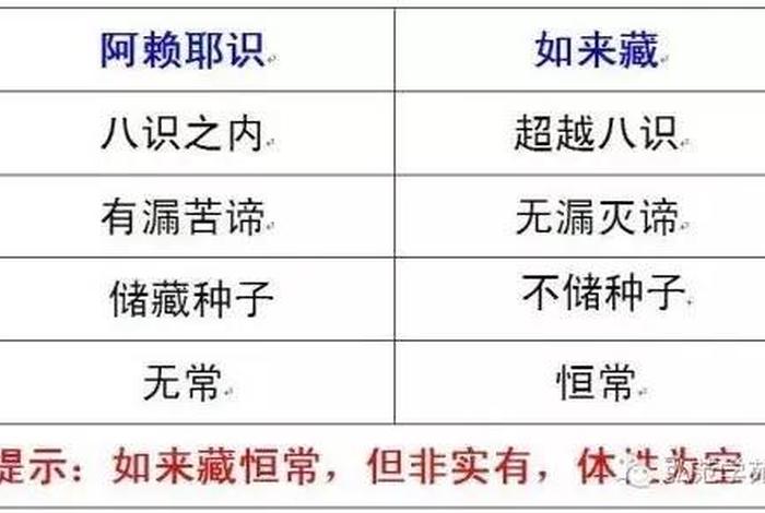 佛教阿赖耶、佛教阿赖耶识是怎样产生的