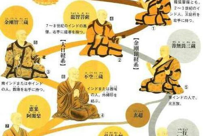 佛教教什么，佛教教什么？
