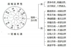 十法界的详细解释 - 十法界的法界性是什么