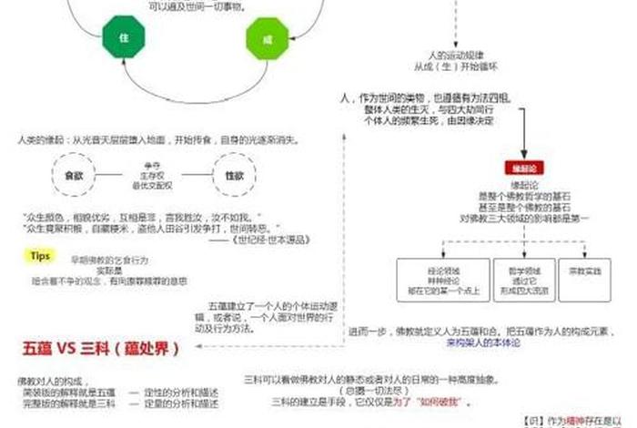 佛教生死界限 - 佛学了生死