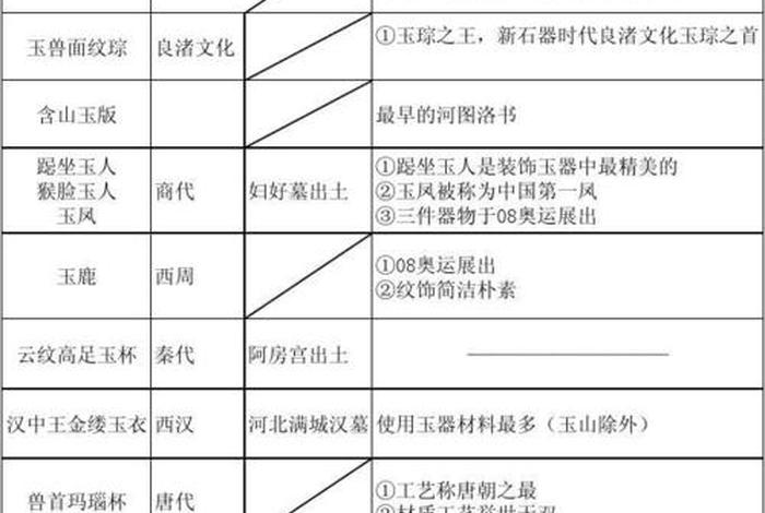 关于文物的国学知识 - 关于文物的资料