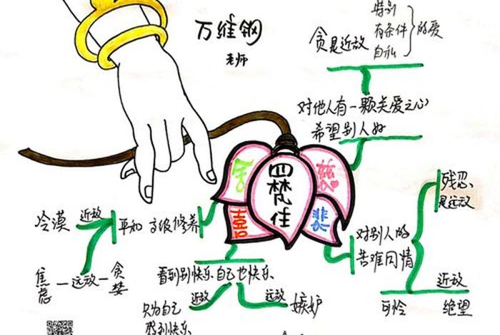 佛陀思想的精髓 佛陀的思维