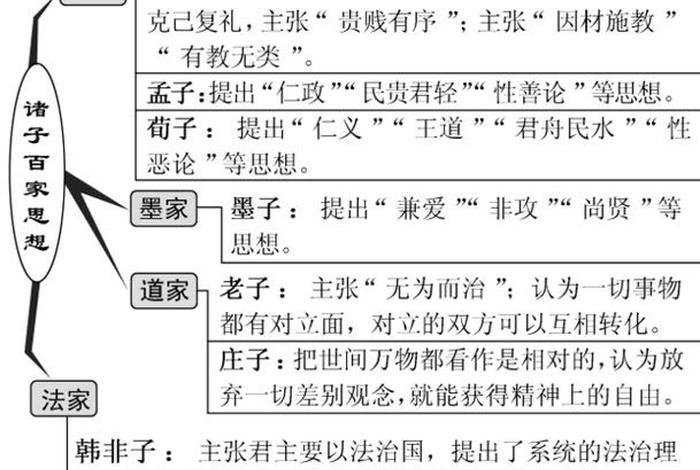 儒教佛教 - 与儒家文化区别