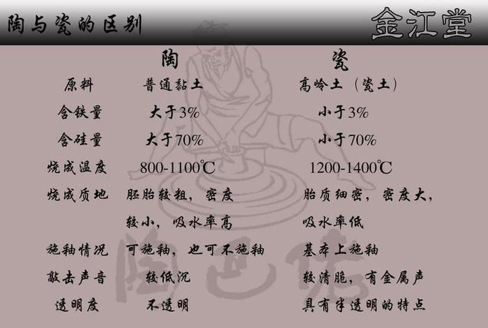 佛教瓷器知识介绍怎么写 - 佛教瓷器知识介绍怎么写好