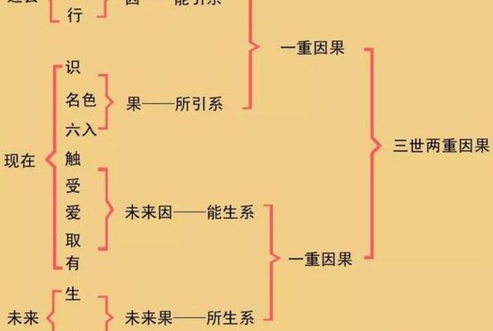 佛教教理基础知识有哪些 佛教基本理论