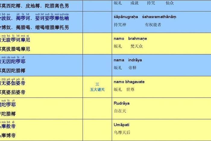 藏汉佛教翻译知识大全，藏汉佛教翻译知识大全图片