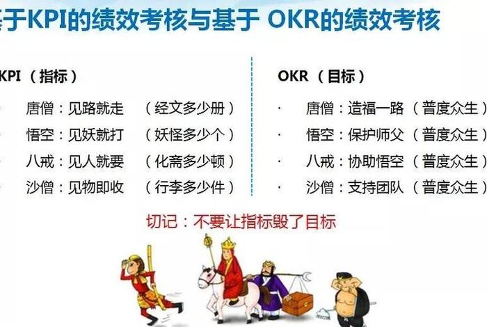 考核西游记，西游记绩效