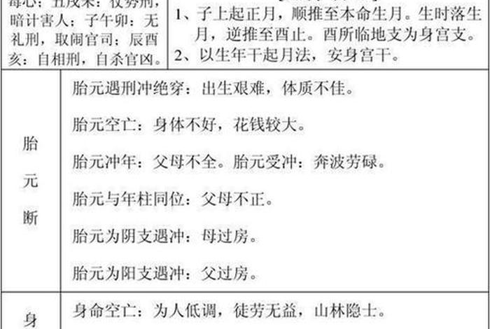佛教算卦入门知识大全视频下载 佛教算命经典