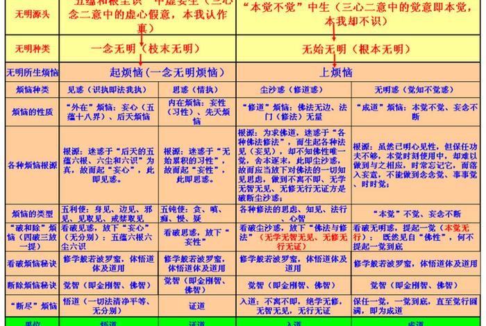正知正念正觉正行如何解释 什么是正知正念正能量