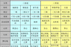 佛教天界知识大全；佛教中天