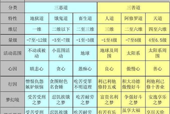 佛教天界知识大全；佛教中天