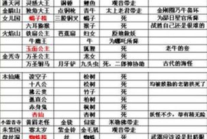 西游记中关于佛教的五个知识；西游记中的佛教用语