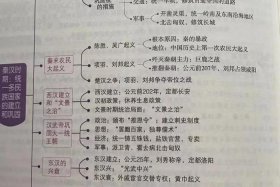 关于佛教与的观点；对比佛教和的基本内容