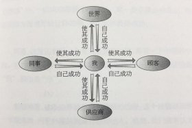 到底什么是业力，“业力”是怎么形成的？